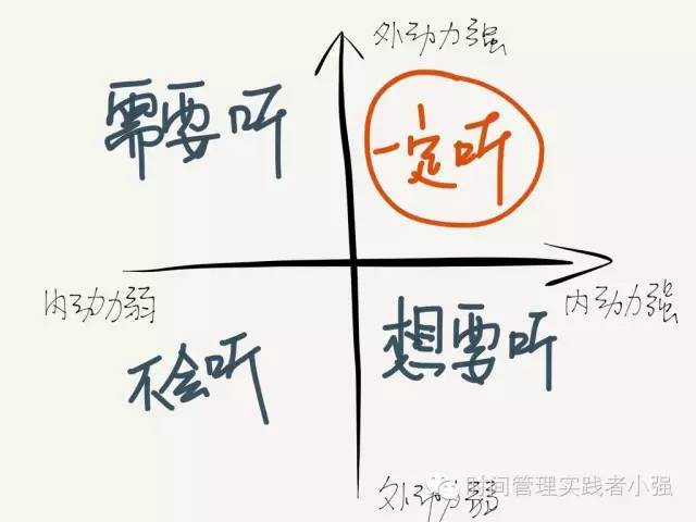 送给爱学习的你：听在线课是种投资，可别被套牢了