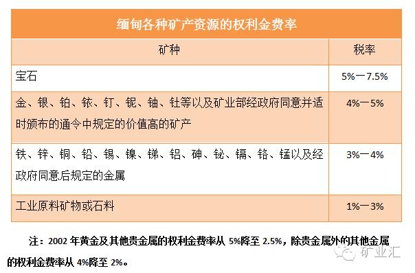 缅甸前日又火拼,却拦不住中日韩投资热情!一篇文章看懂其中奥秘