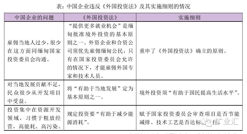 缅甸前日又火拼,却拦不住中日韩投资热情!一篇文章看懂其中奥秘