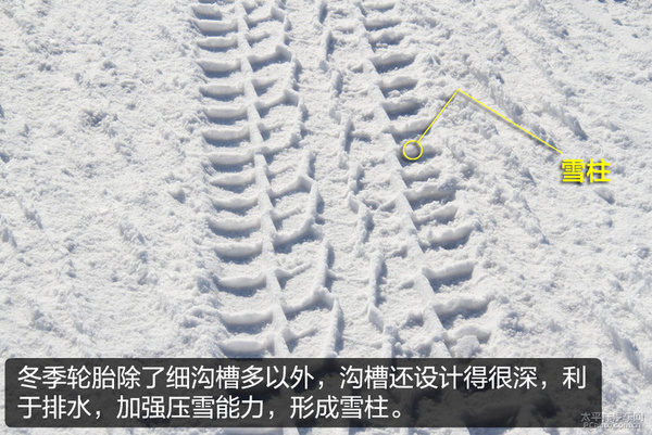 冬天为什么要使用冬季轮胎,国内为什么不强制使用冬季轮胎