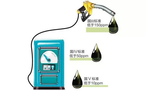 93和97号汽油怎么没了,现在没有93号汽油加92的行吗