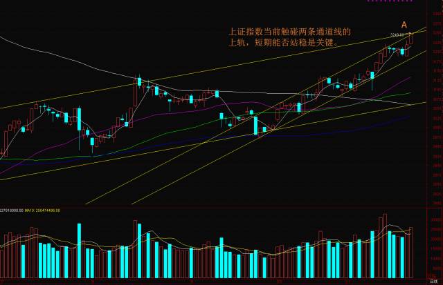 收评｜“时间窗口”打开！关键位置如何判别？