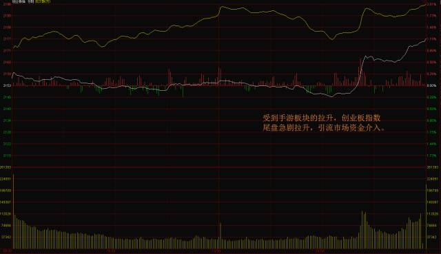 收评｜“时间窗口”打开！关键位置如何判别？