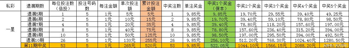 *时彩时**，并非那么“好踩”