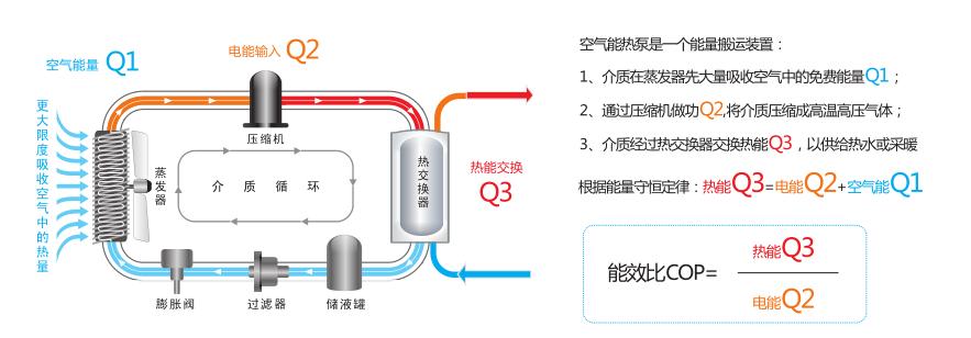 壁挂炉和空气能热泵可以并联用吗,空气能热泵和壁挂炉地暖哪个好