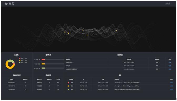 被威胁成为关键问题,发现威胁应该阻止威胁还是删除