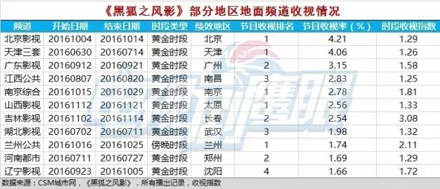 限韩令播出时间,限韩令剧集