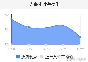 亚索s7最强技能,s7亚索破败还是饮血