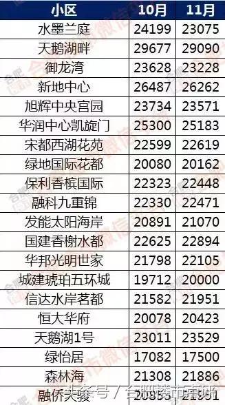 合肥楼市4月份新政带来影响,合肥楼市新政对北城房价的影响
