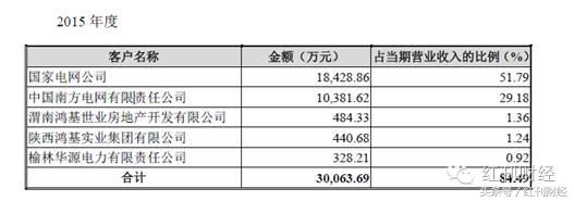 合容电气销售怎么样,陕西合容电气营销有限公司