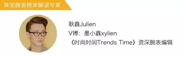 谁是声量王?最具媒体价值品牌风云榜Vol.7-时尚集团X新榜