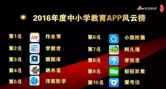 哪个教育app最好,中国最出名教育平台app