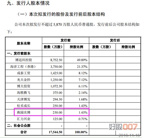 银信科技重组最新消息,银信科技定增价格