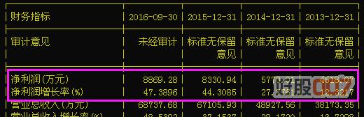 银信科技重组最新消息,银信科技定增价格