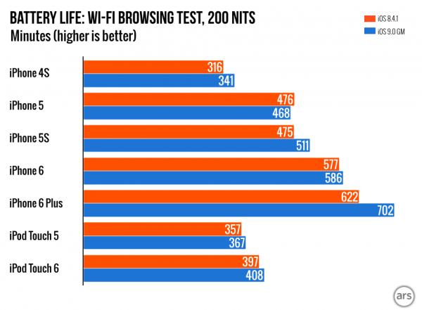 iphone4s运行ios8卡吗,iphone4s系统永远停留在ios9