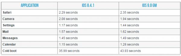 iphone4s运行ios8卡吗,iphone4s系统永远停留在ios9