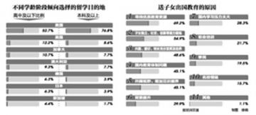 家有海外留学生,家有留学生可兑换美元额度
