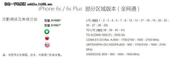 国行iphone是不是比美版保值,国行iphone6s怎么样