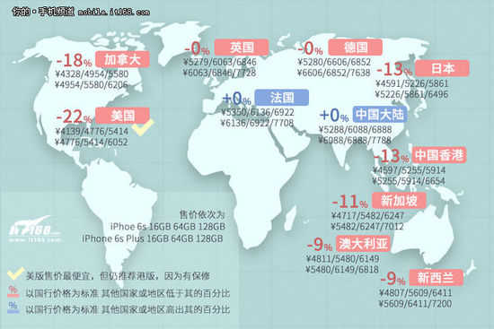 国行iphone是不是比美版保值,国行iphone6s怎么样