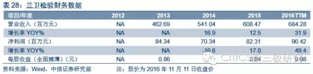 中信证券新三板介绍,中信证券新三板股票