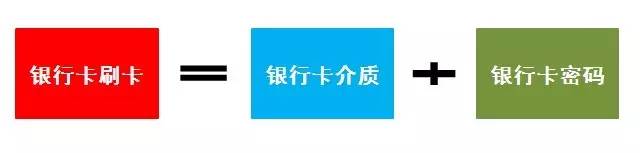 银行卡被盗刷几招避免,银行卡被盗刷怎样及时止损