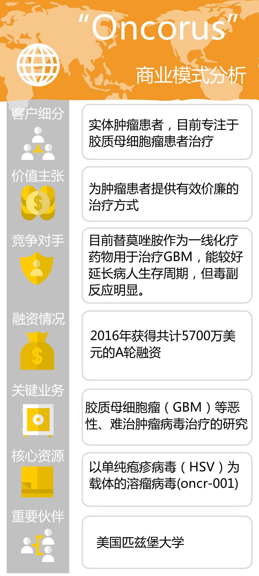 火视全球|Oncorus——利用病毒治疗恶性胶质母细胞瘤