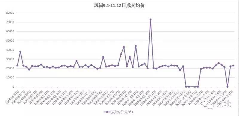 鍑ゅ矖涓存繁鐗囧尯,涓存繁鐗囧尯鍑ゅ矖