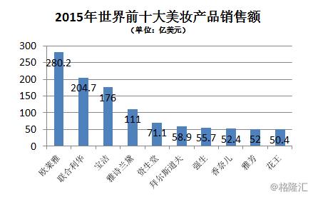 抢不到刷爆朋友圈的YSL星辰?那就买它母公司的股票吧