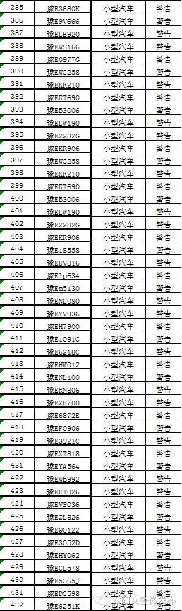 安阳市实行机动车单双号限行,安阳市2022年汽车单双号限行