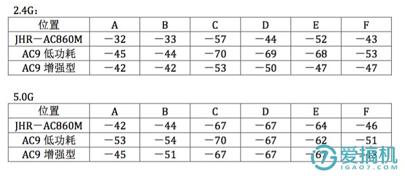 穿墙无忧：捷稀JHR－AC860M双频无线路由器体验