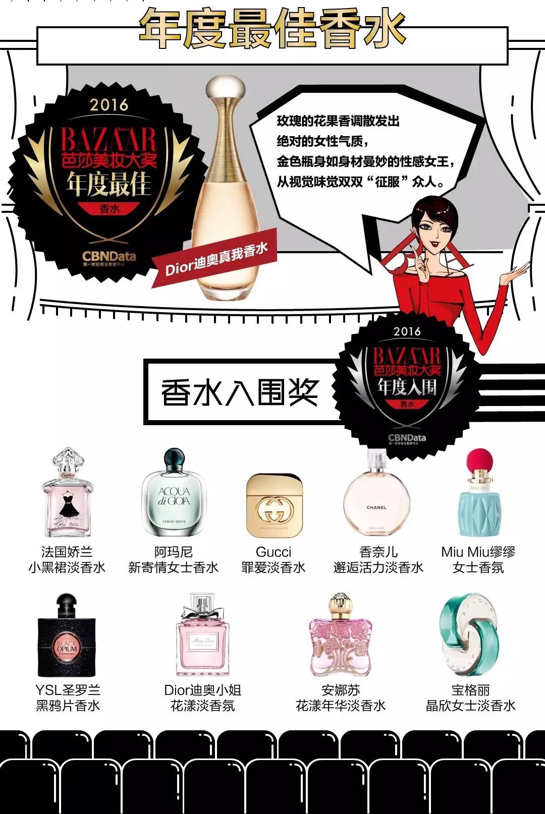 香水控大牌香水推荐,香水控爆款香水