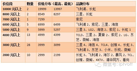 苏宁易购双11钜惠,苏宁易购天猫双十一满减优惠
