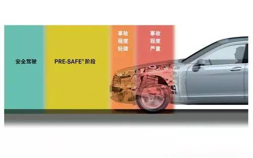 主动防碰撞安全系统,预碰撞安全系统解读