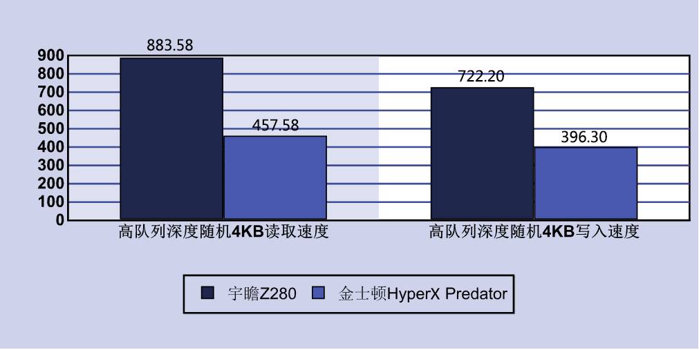 宇瞻as2280p4512gnvmessd怎么样,宇瞻固态硬盘240测试