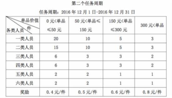 国美什么情况降薪降职,国美变相降薪惹争议