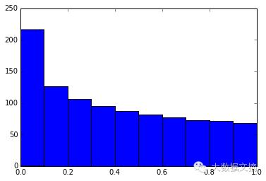 jupyternotebook使用技巧,jupyternotebook怎么进行列表操作