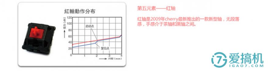 镭拓mxx游戏机械键盘,镭拓mxx机械键盘