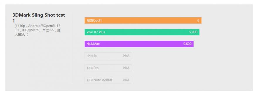 酷派cool1dual咋样,酷派cool1参数