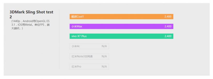 酷派cool1dual咋样,酷派cool1参数
