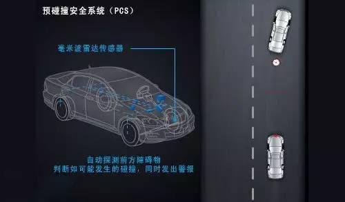 主动防碰撞安全系统,预碰撞安全系统解读
