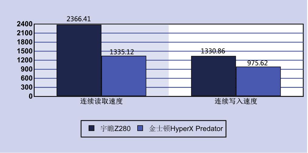 宇瞻as2280p4512gnvmessd怎么样,宇瞻固态硬盘240测试