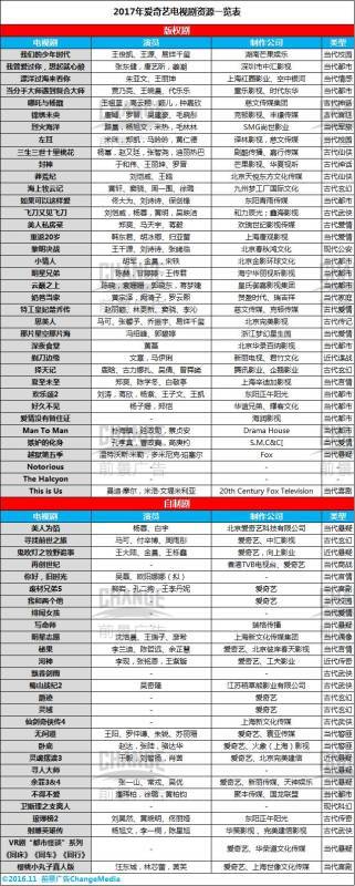 金牌影擎|网剧大举反输电视台,或将攻陷黄金档