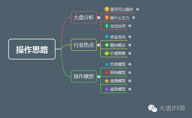板块共振选股,共振选股