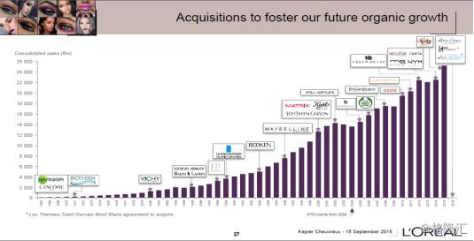 抢不到刷爆朋友圈的YSL星辰?那就买它母公司的股票吧