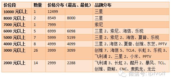 苏宁易购双11钜惠,苏宁易购天猫双十一满减优惠