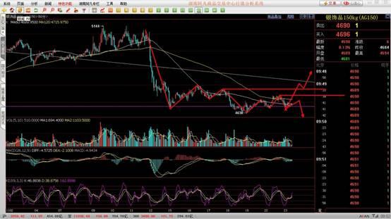 华尔街直通车:每日交易早评-11月23日