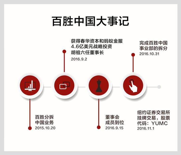 肯德基上市的新汉堡,肯德基上市价值