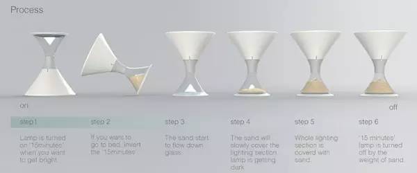 累、不爽、压力山大，这些产品给你满满的治愈！