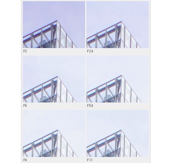 索尼fe24mmf2.8二手,索尼正式发布fe24-70mmf2