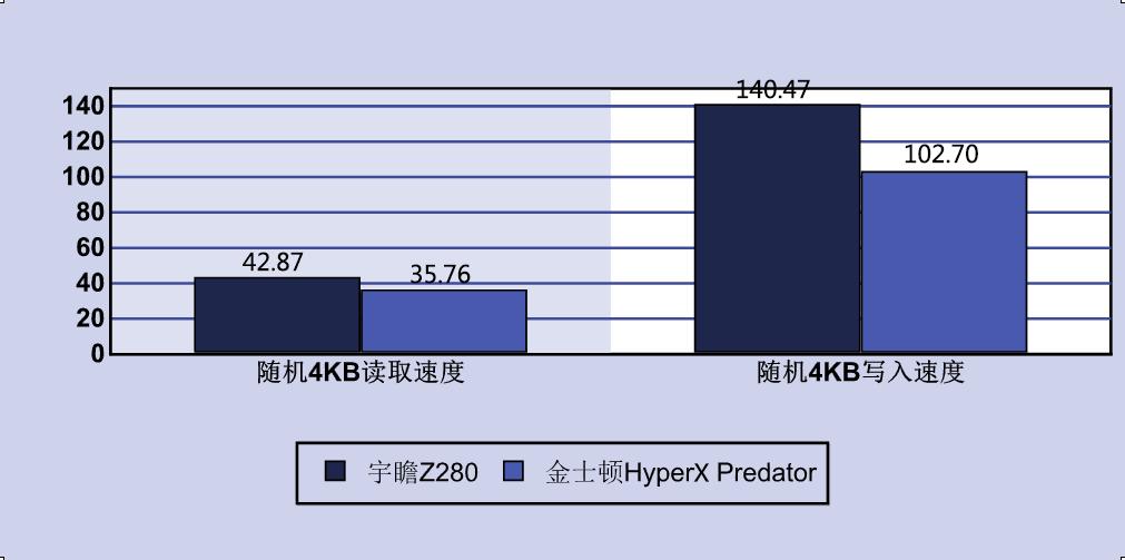 宇瞻as2280p4512gnvmessd怎么样,宇瞻固态硬盘240测试